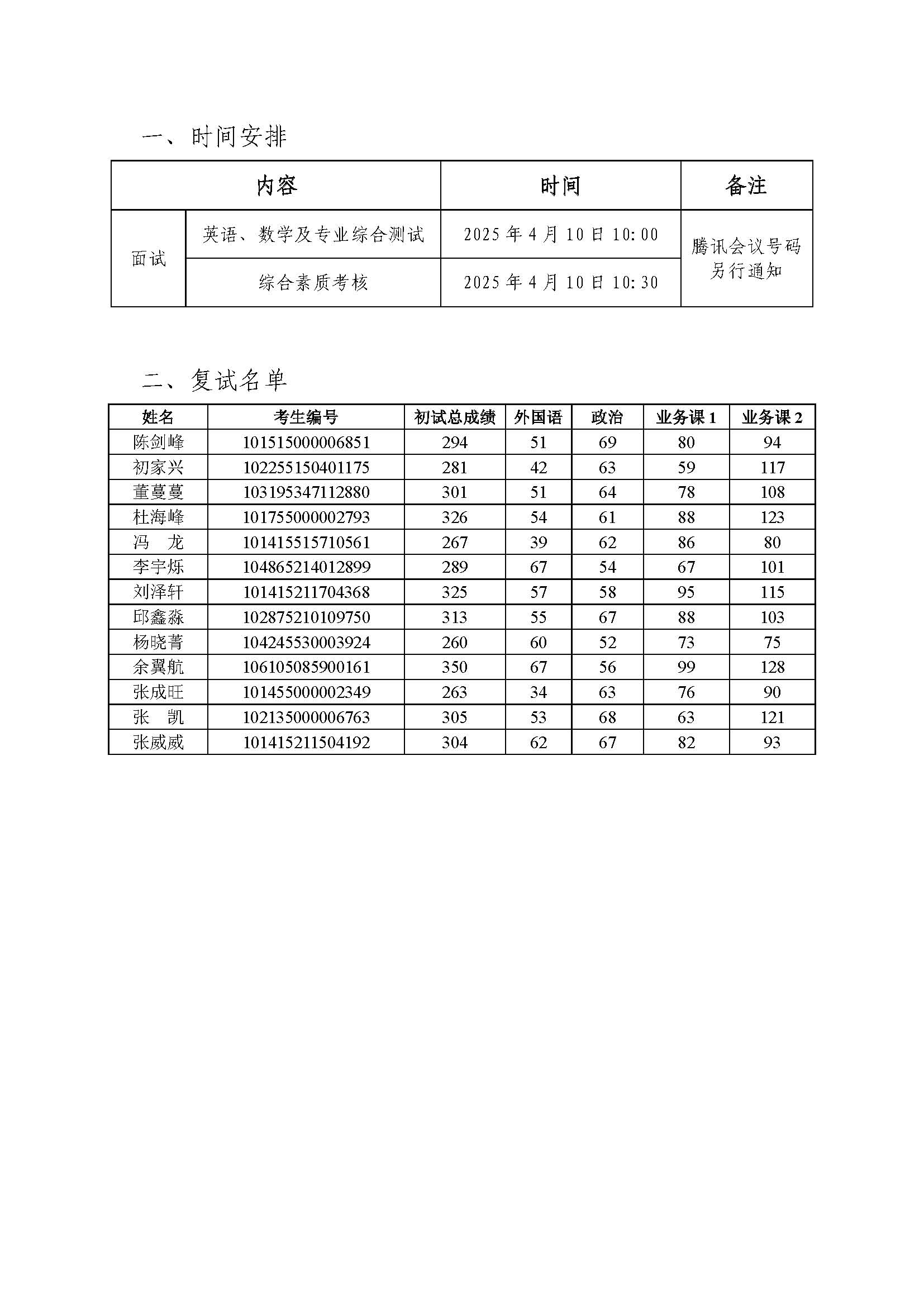復(fù)試時間安排及復(fù)試名單20250410-13人.jpg